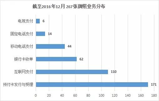 智能POS机：超赞 - 一文吃透第三方支付