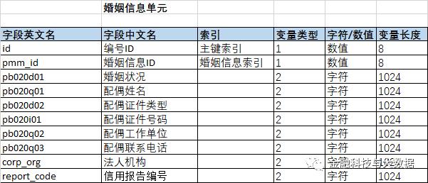 卡拉合伙人：万字长文深度解读二代人行征信报告