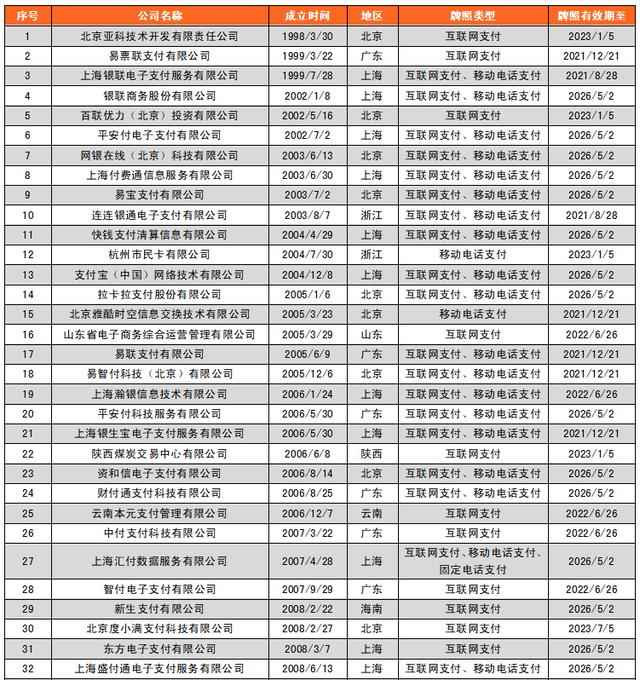 POS机网站：春节特辑 - 第三方支付机构大全（2021）