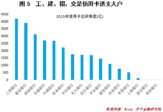 拉卡拉申请：节后钱包吃紧？我们来聊一聊信用卡使用