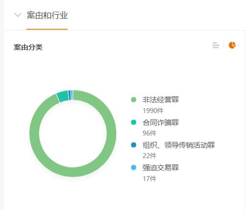 POS机费率：原创 - “信用卡代偿”，挂起羊头卖狗肉？！