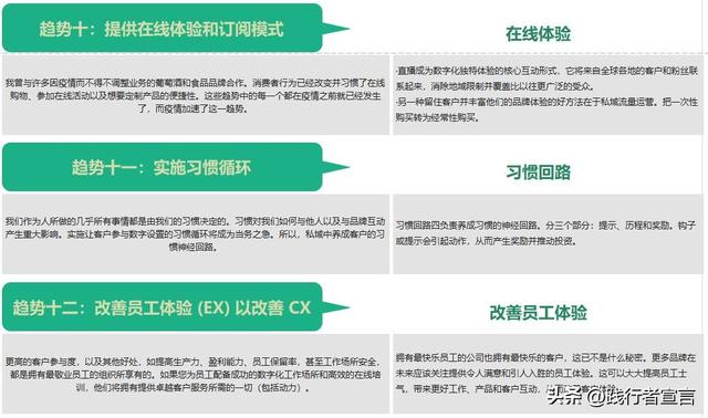 拉卡拉POS机：2023年12大客户体验趋势