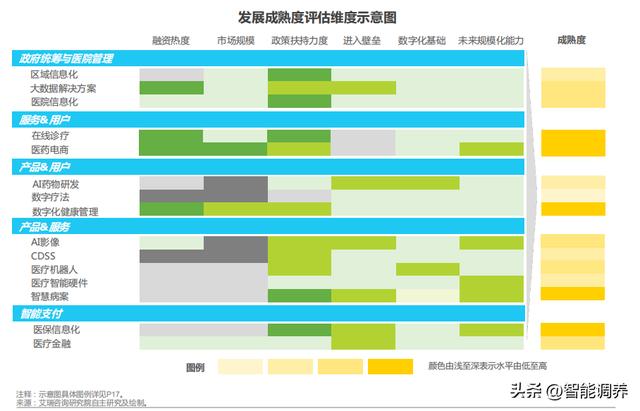 POS机安装：医疗科技行业细分赛道分析