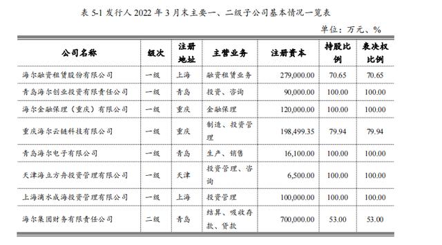 拉卡拉电签POS机：海尔的金融生意，一笔大赚100亿