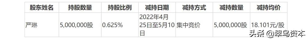 POS机安全：拉卡拉发起人股东通过司法拍卖曲线减持，新玩法来了？