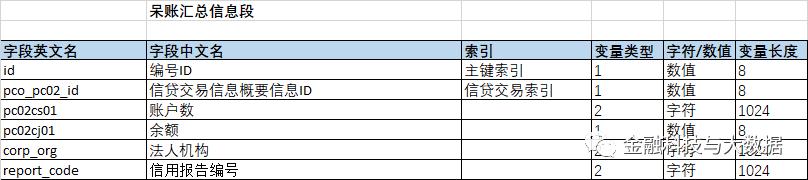 卡拉合伙人：万字长文深度解读二代人行征信报告