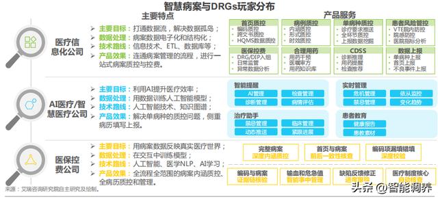 POS机安装：医疗科技行业细分赛道分析