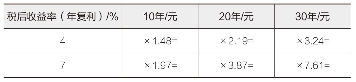 拉卡拉官网：用普通薪水赚大钱，财富梦想人人都有机会实现