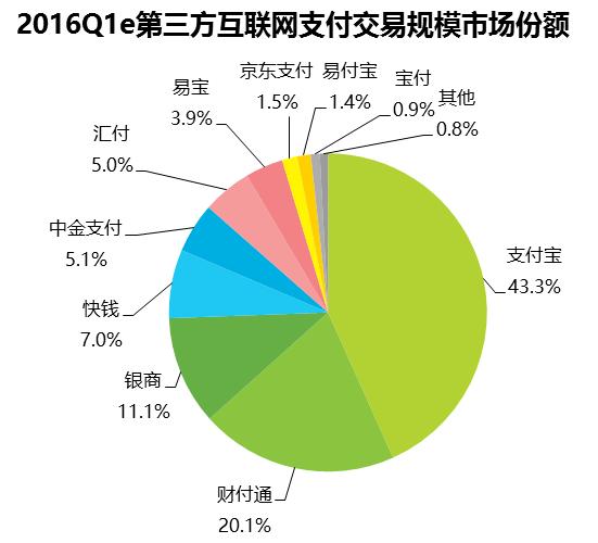 POS机网站：拉卡拉借款重组失败，第三方支付企业为何不受待见？