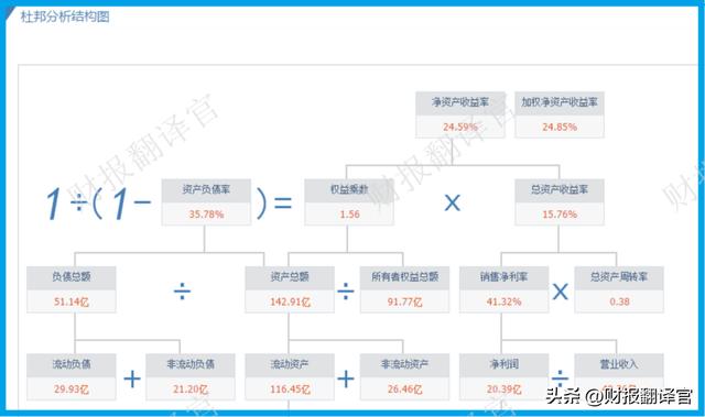 领取POS机：数字货币板块赚钱能力第1,主营支付安全芯片，利润率66%, 社保持股