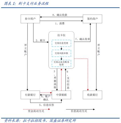 POS机领取：云计算驱动支付行业竞争力提升研究报告