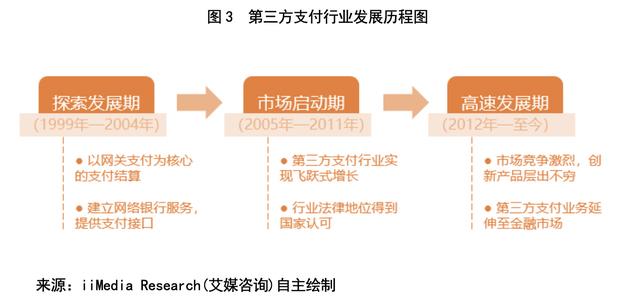 卡拉合伙人：拉卡拉(300773.SZ)：一波三折终上市，收单还能撑多久？