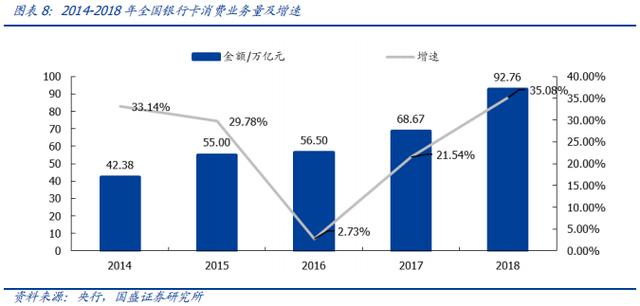 POS机领取：云计算驱动支付行业竞争力提升研究报告