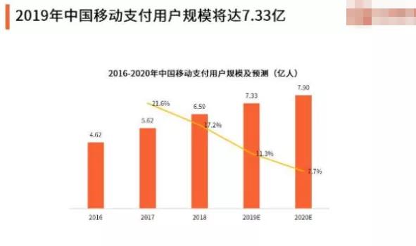 拉卡拉代理加盟：苹果要干掉微信支付宝？iPhone变身POS机，中国网友：没戏