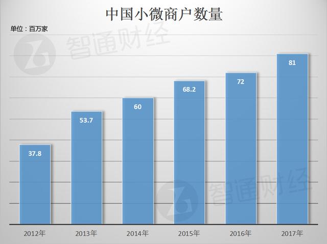 正规POS机：只知道支付宝？独立中国第三方支付正在崛起