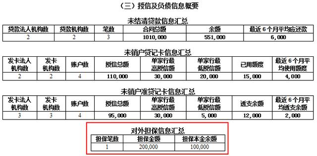 拉卡拉POS机免费申请：征信报告的基础知识，是不是还清5年后就可以洗白？