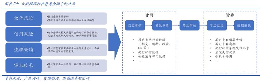 POS机领取：云计算驱动支付行业竞争力提升研究报告