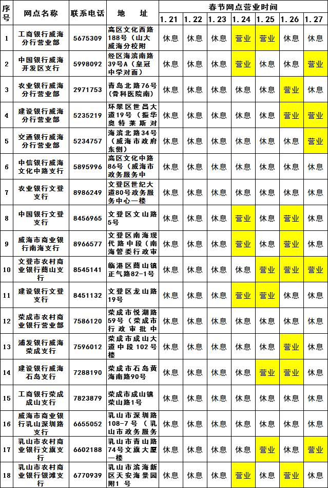 拉卡拉代理：春节期间威海市信用报告怎么查？指南来了