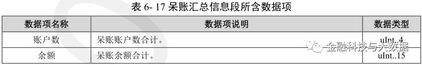 卡拉合伙人：万字长文深度解读二代人行征信报告