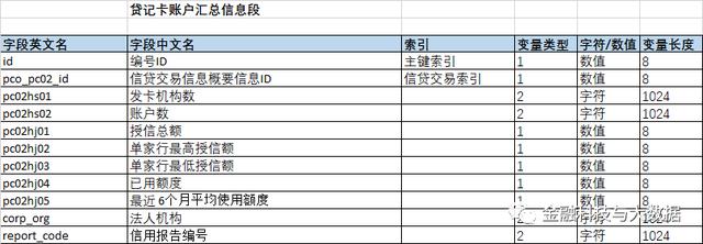 卡拉合伙人：万字长文深度解读二代人行征信报告