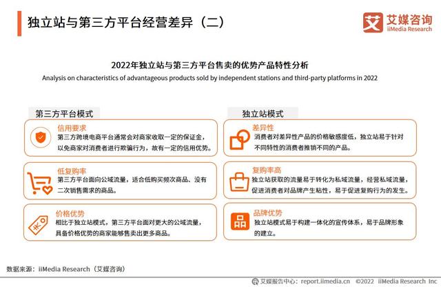 拉卡拉POS机免费申请：2022-2023年中国跨境出口电商行业发展现状与典型案例研究报告