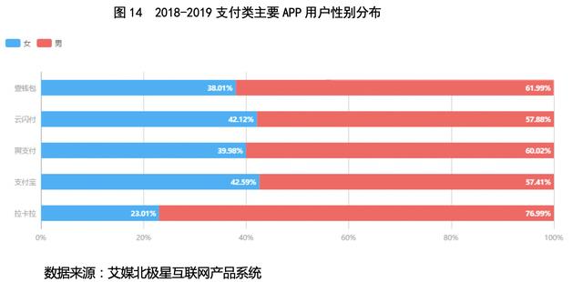 卡拉合伙人：拉卡拉(300773.SZ)：一波三折终上市，收单还能撑多久？