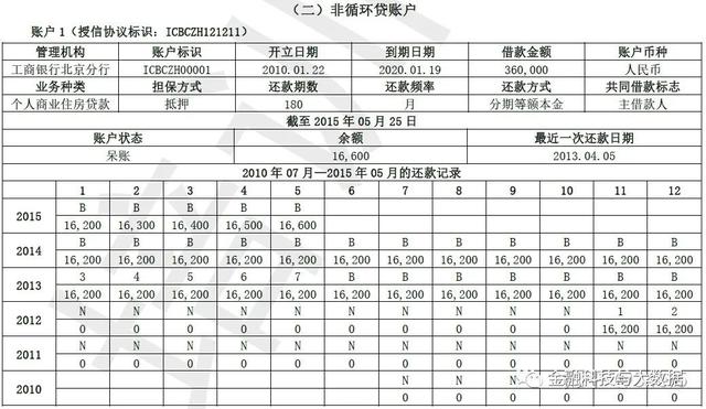 卡拉合伙人：万字长文深度解读二代人行征信报告