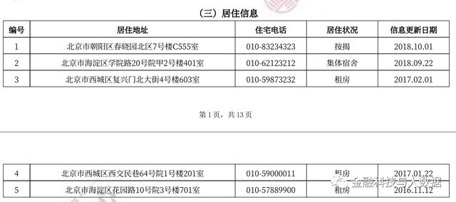 卡拉合伙人：万字长文深度解读二代人行征信报告