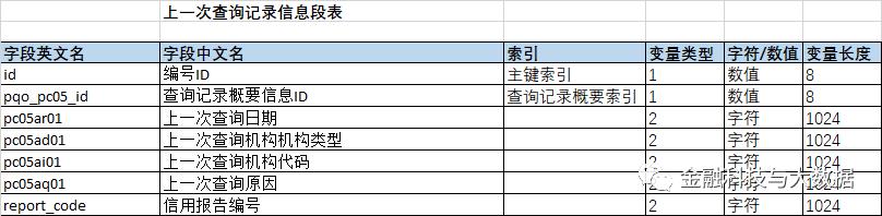 卡拉合伙人：万字长文深度解读二代人行征信报告