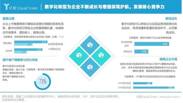 POS机：汇联易入选2021中国数字化转型服务商TOP100