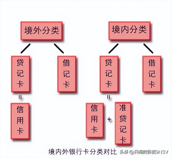 拉卡拉电签POS机：银行卡种类你了解多少