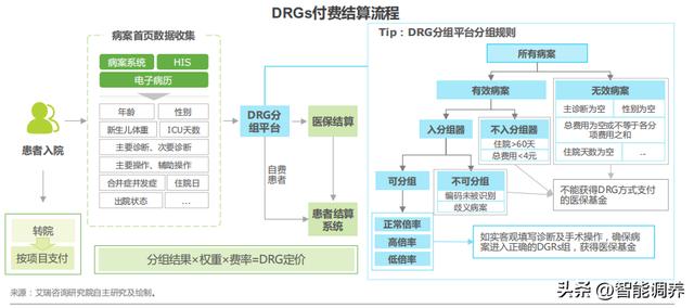 POS机安装：医疗科技行业细分赛道分析