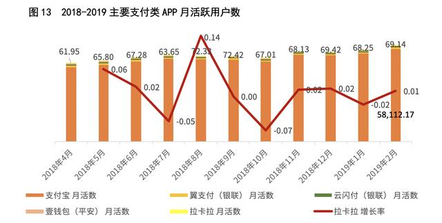 卡拉合伙人：拉卡拉(300773.SZ)：一波三折终上市，收单还能撑多久？