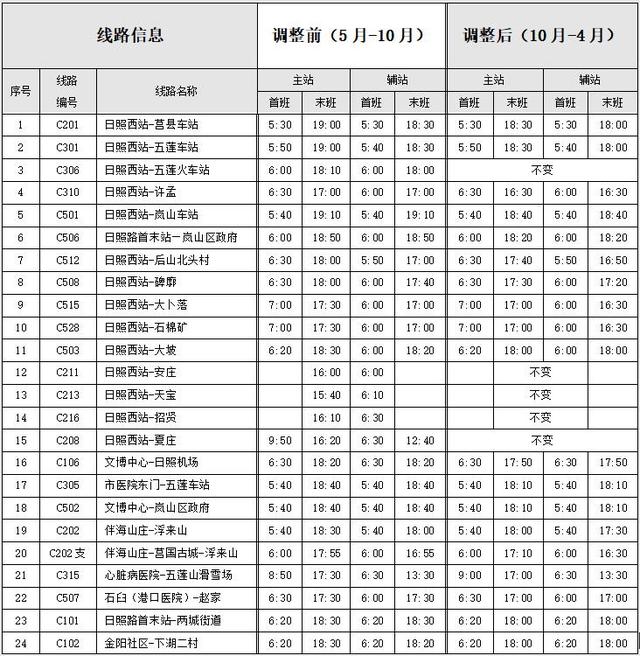 POS机领取：10月1日起，实施