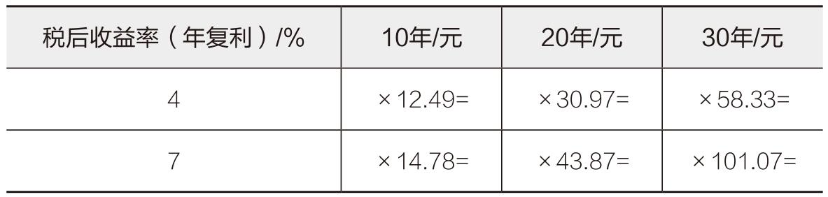 拉卡拉官网：用普通薪水赚大钱，财富梦想人人都有机会实现