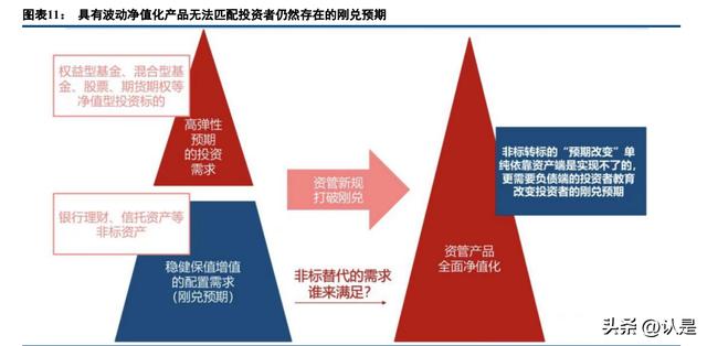 卡拉合伙人：盈米基金专题研究：买方投顾如何提升投资者的获得感？