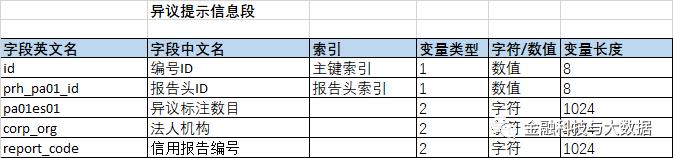 卡拉合伙人：万字长文深度解读二代人行征信报告