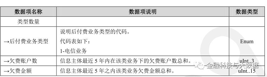 卡拉合伙人：万字长文深度解读二代人行征信报告