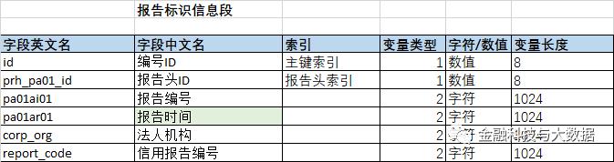 卡拉合伙人：万字长文深度解读二代人行征信报告