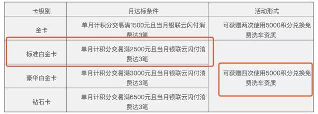 拉卡拉智能POS机：7张高口碑小白金信用卡，哪张最值得办？