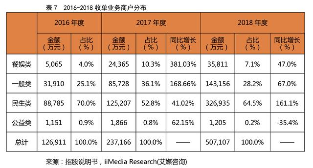 卡拉合伙人：拉卡拉(300773.SZ)：一波三折终上市，收单还能撑多久？