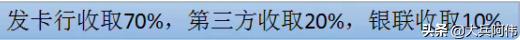 大POS机：信用卡消费时为什么要收手续费，pos机使用者请收藏！