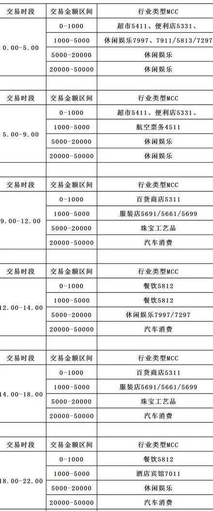 安装POS机：智能匹配需要合理，有7个因素，POS机该如何刷卡了，备几台好_1