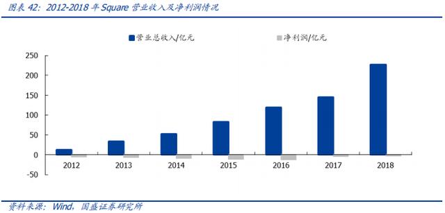 POS机领取：云计算驱动支付行业竞争力提升研究报告