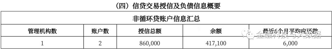 卡拉合伙人：万字长文深度解读二代人行征信报告