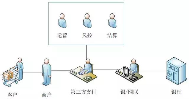 智能POS机：超赞 - 一文吃透第三方支付