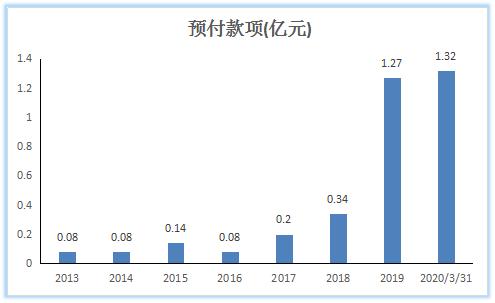 移动POS机：POS机销量首现负增长，支付公司喊话代理商：不提货就不给发分润