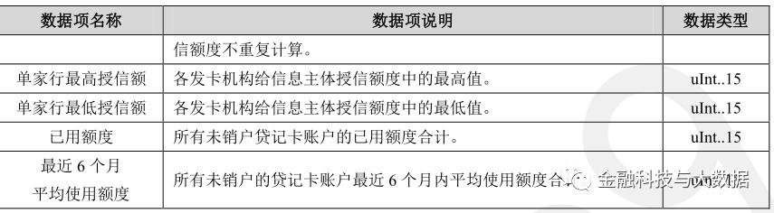 卡拉合伙人：万字长文深度解读二代人行征信报告