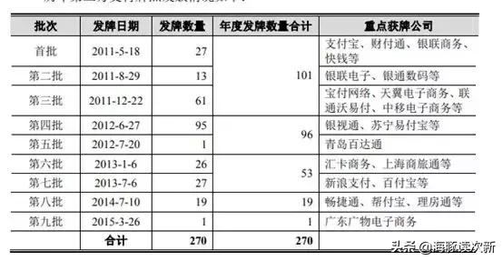 拉卡拉：暴利！靠收POS机刷卡手续费，5年做到年入50亿，位居全国第二...