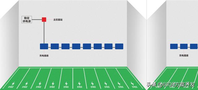 POS机安装：电动车充电系统解决电动车充电的各种问题